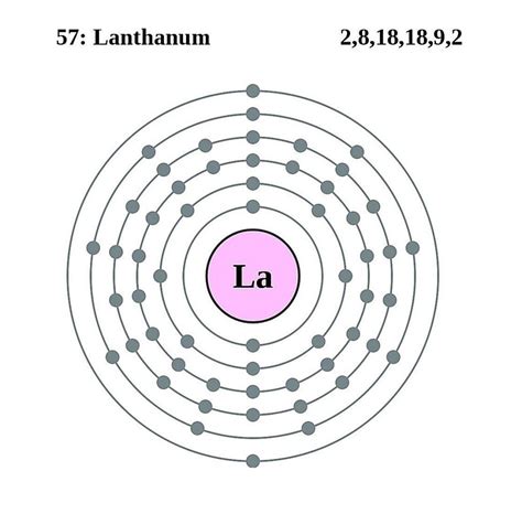 lanthanum electronic configuration|Iba pa.